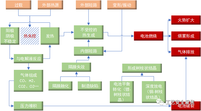 1693625847408479.png 電池儲(chǔ)能.png